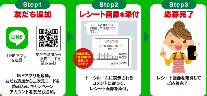Step1:友だち追加 → Step2:レシート画像を添付 → Step3:応募完了
