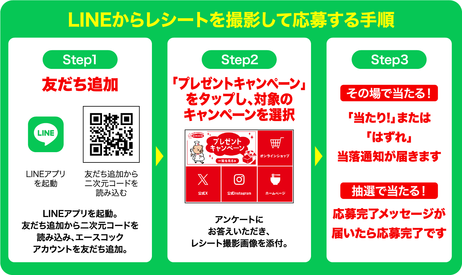LINEからレシートを撮影して応募する手順